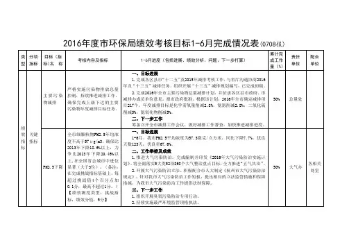 2016年度市环保局绩效考核目标16月完成情况表0708报