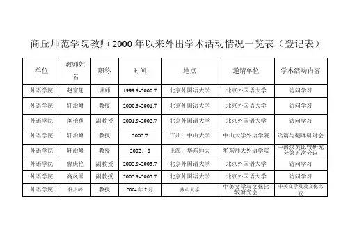 商丘师范学院教师2000年以来外出学术活动情况一览表(登记表)