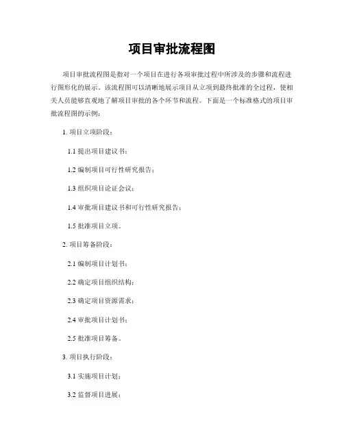 项目审批流程图