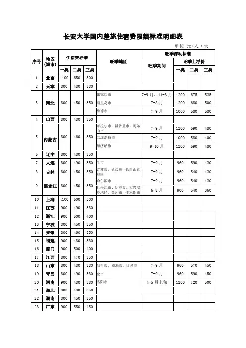 长安大学国内差旅住宿费限额标准明细表
