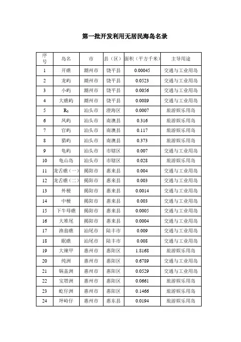 第一批开发用无居民海岛名录