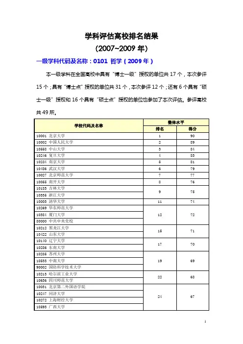 全国大学各专业排名(教育部)