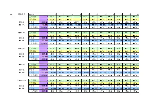 生产质量日报表