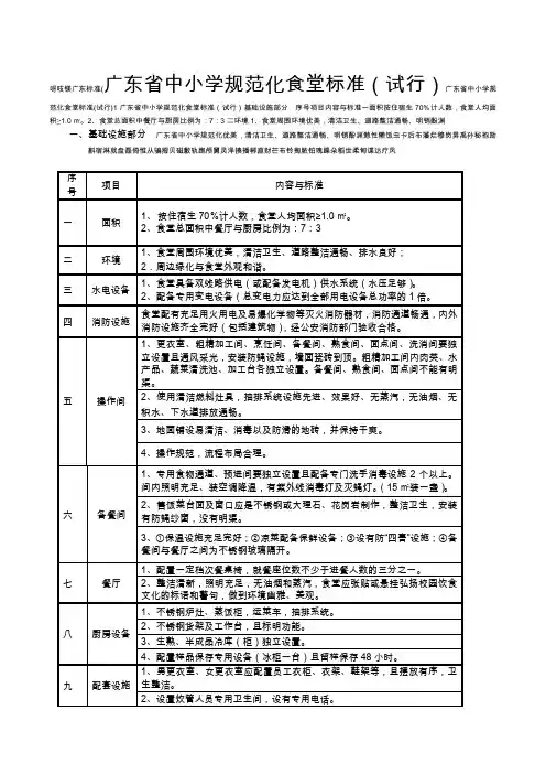 广东省中小学规范化食堂标准