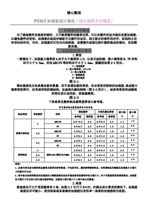 2-加强筋设计规范