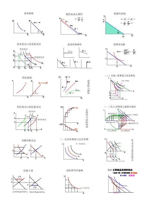《西方经济学》常用图表!!