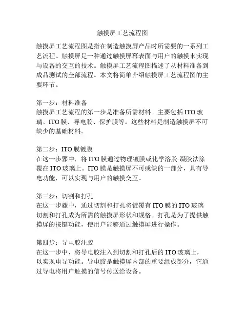 触摸屏工艺流程图