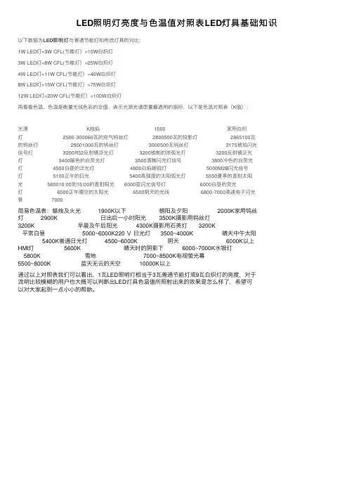 LED照明灯亮度与色温值对照表LED灯具基础知识