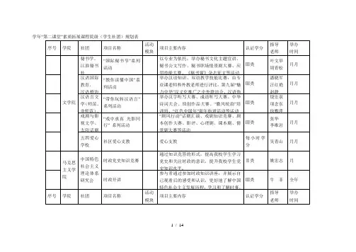 2018学年第二课堂素质拓展课程院级(学生社团)