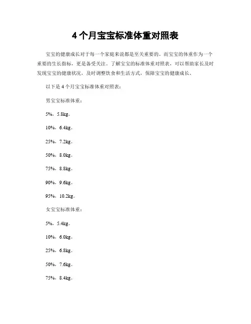 4个月宝宝标准体重对照表