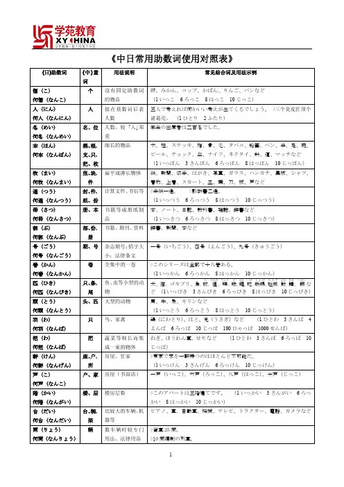 语法总结-各类表格