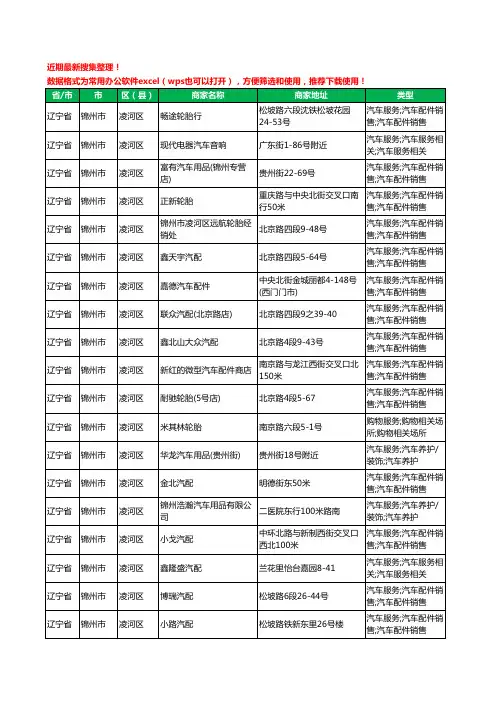 2020新版辽宁省锦州市凌河区汽车配件工商企业公司商家名录名单黄页联系方式电话大全101家