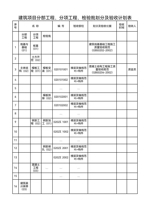 建筑项目工程分项检验批划分及验收计划表