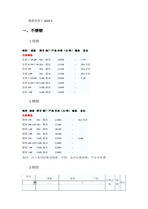 各种钢材的价格