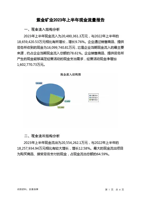 601899紫金矿业2023年上半年现金流量报告