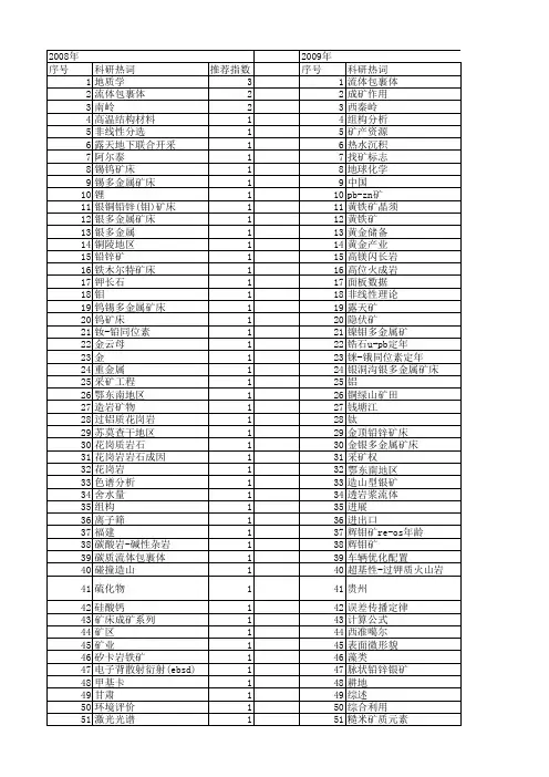 【国家自然科学基金】_金属矿产资源_基金支持热词逐年推荐_【万方软件创新助手】_20140802