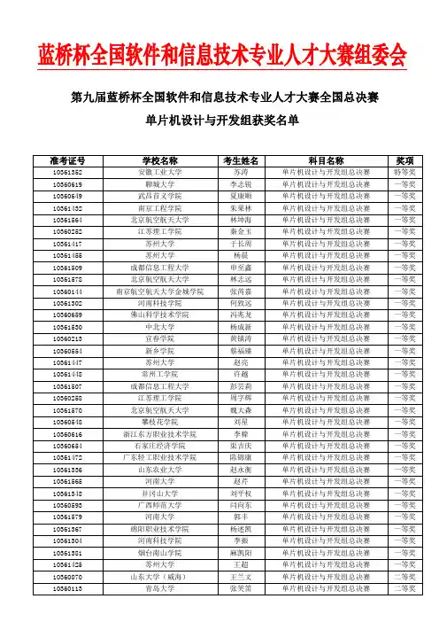 第九届蓝桥杯国赛电子类单片机设计与开发组获奖名单