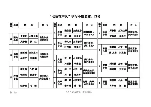 学习小组(座次表)