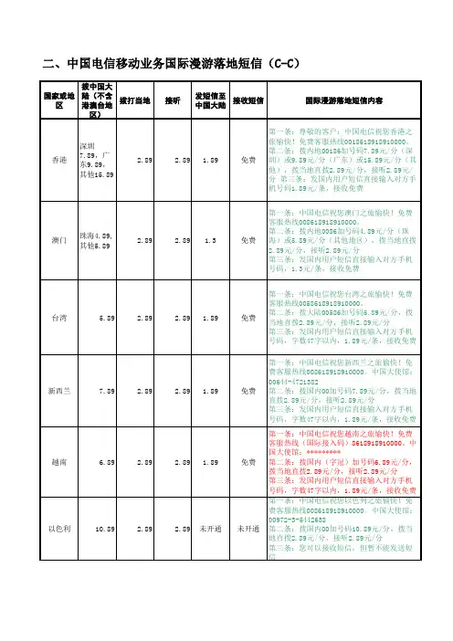 中国电信移动业务国际漫游落地短信内容列表