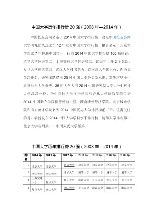 中国大学历年排行榜20强(2008年—2014年)1