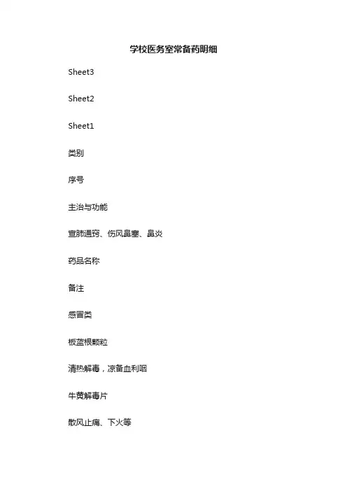 学校医务室常备药明细