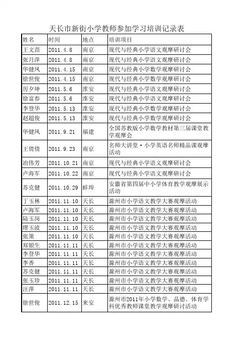 教师参加学习培训记录表
