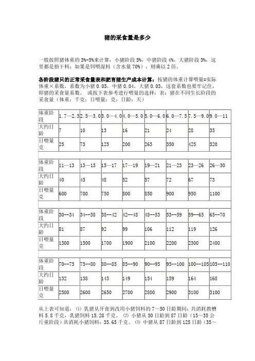 猪的采食量是多少