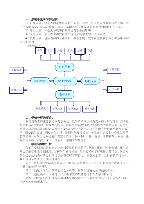 一、影响学生学习的因素