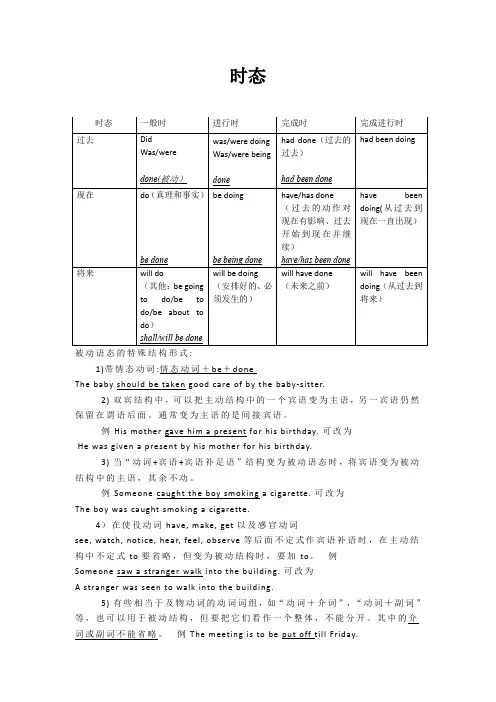 时态。被动。介词