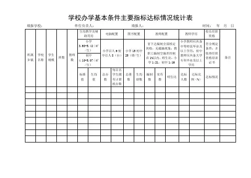 学校办学基本条件主要指标达标情况统计表