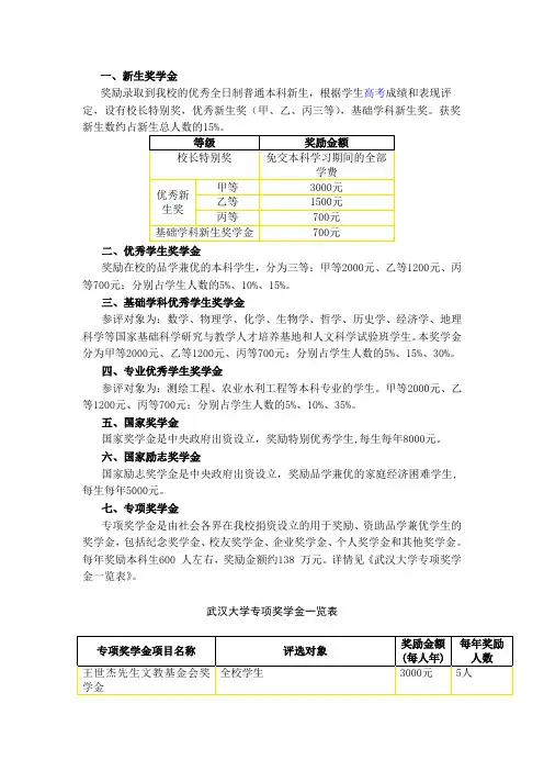 武汉大学奖学金