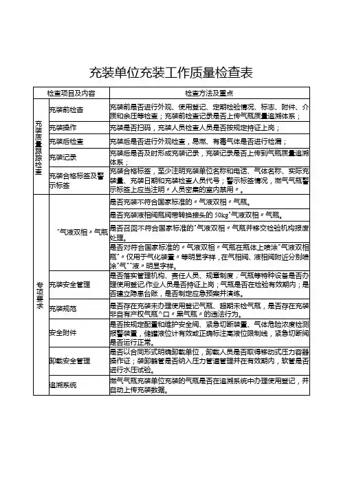 燃气气瓶充装单位充装工作质量检查表