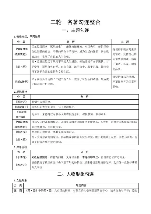 2024成都语文中考试题研究备考第二部分名著阅读4二轮名著勾连整合