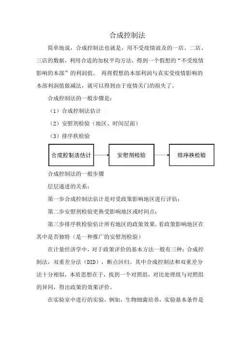 合成控制法