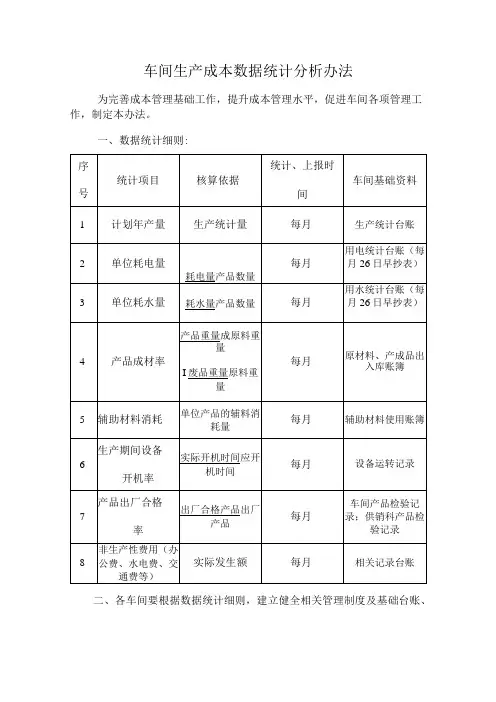 生产成本数据统计办法