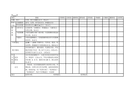 小组合作学习评价表