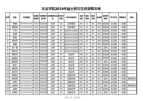 东北林业大学文法学院2019年硕士研究生拟录取名单(不含推免生)