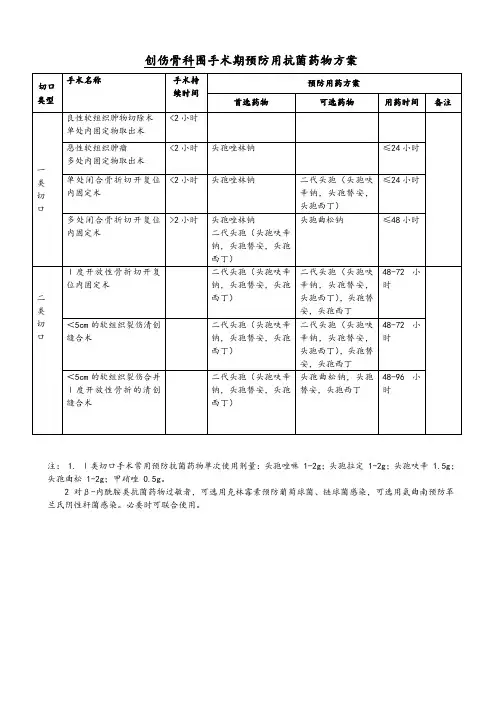 切口分类及药物选择
