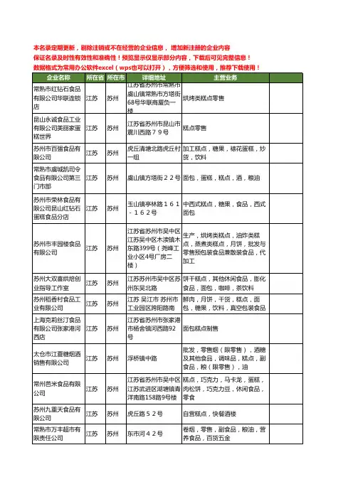 新版江苏省苏州糕点食品工商企业公司商家名录名单联系方式大全140家