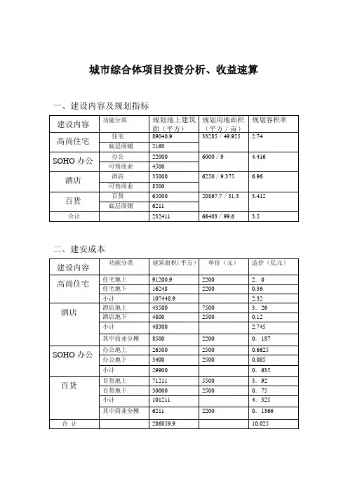 城市综合体项目投资分析、收益速算
