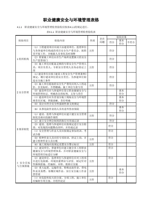职业健康安全与环境管理表格
