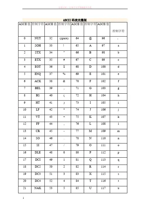 ASCII码表完整版(带16进制) (1)