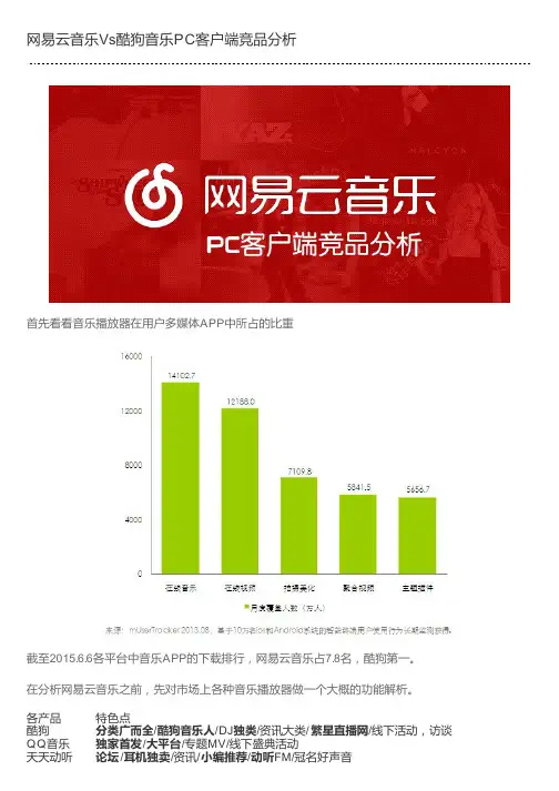 网易云音乐Vs酷狗音乐PC客户端竞品分析