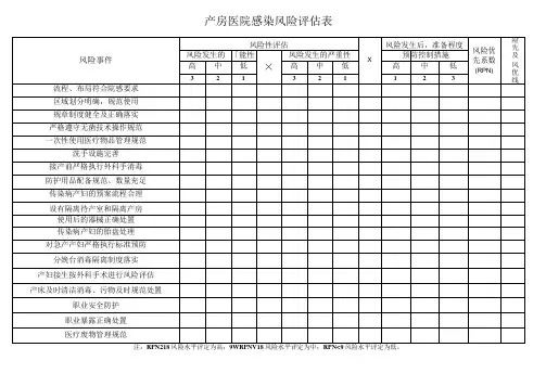 医院感染风险评估表产房