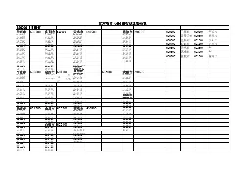 甘肃省市(县)级行政区划码表