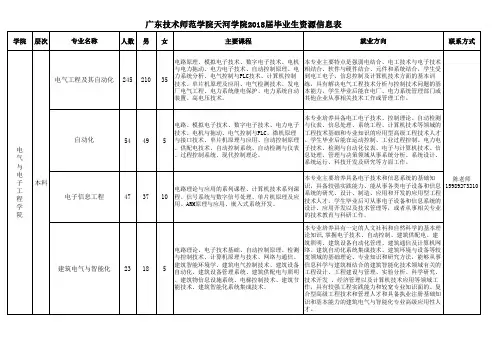 2018届毕业生资源信息总表 9.30