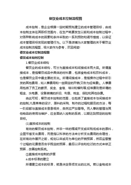 餐饮业成本控制流程图