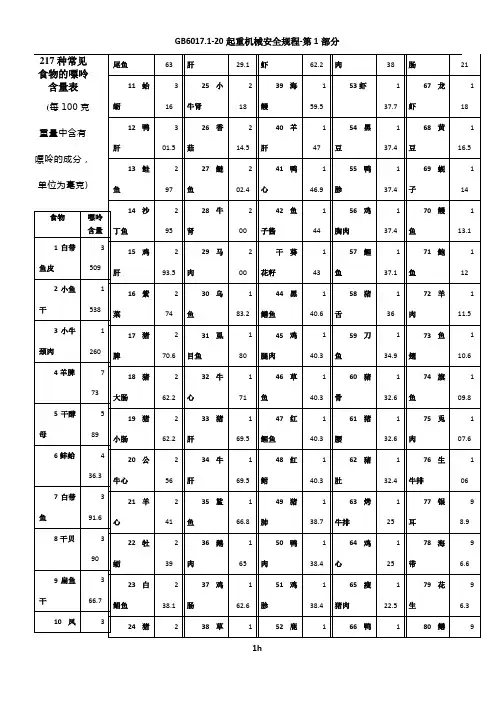 217种常见食物的嘌呤含量表