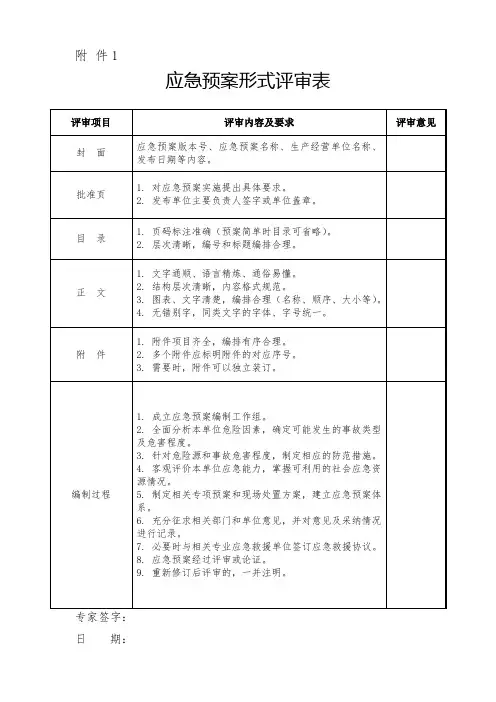 应急预案形式评审表(空表)