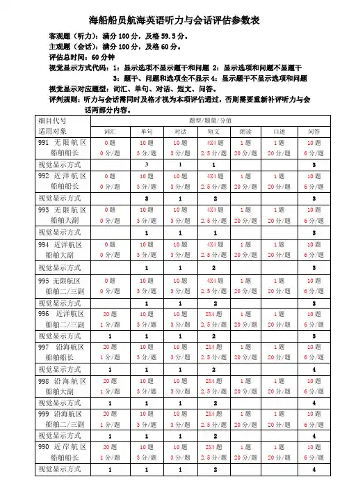 海船船员航海英语听力与会话评估参数表